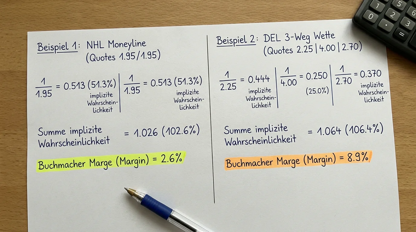 Rechenbeispiel zur Buchmacher-Marge bei NHL-Moneyline-Wette im Vergleich zu DEL-Siegwette