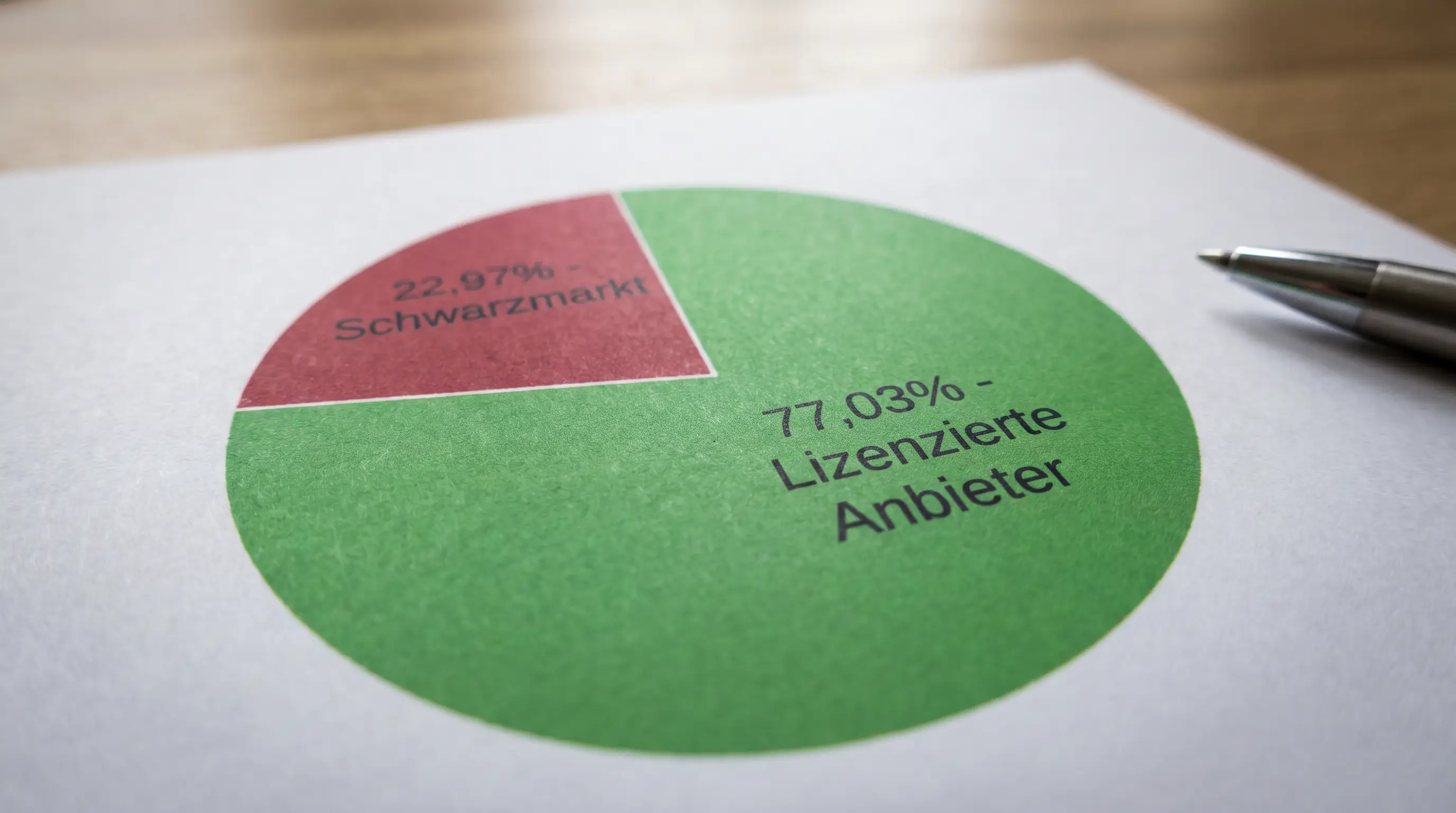 Kreisdiagramm zeigt Kanalisierungsquote von 77 Prozent legaler versus 23 Prozent illegaler Glücksspiel-Einsätze in Deutschland